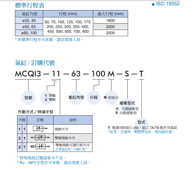 ORDER_MCQI3_1