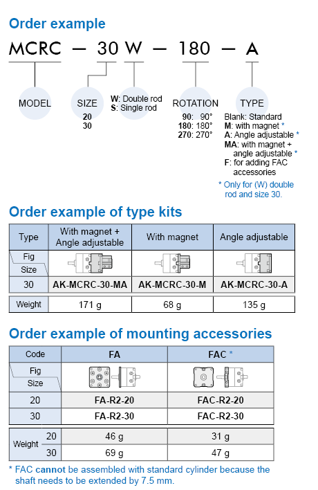 E_MCRC