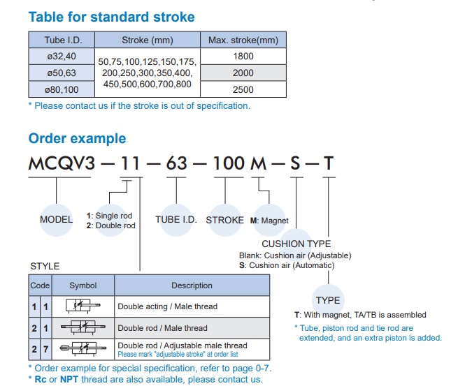 order_mcqi3