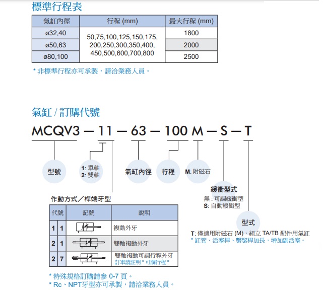 order_mcqi3_1